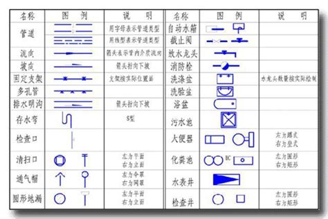 昇位圖意思|電氣、給水、排水衛生設備工程